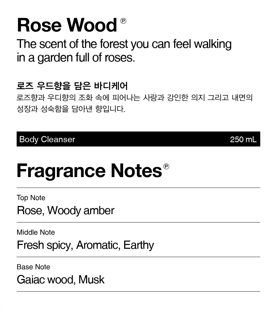 Pleuvoir Body Cleanser Rose Wood, full fragrance description and note chart.