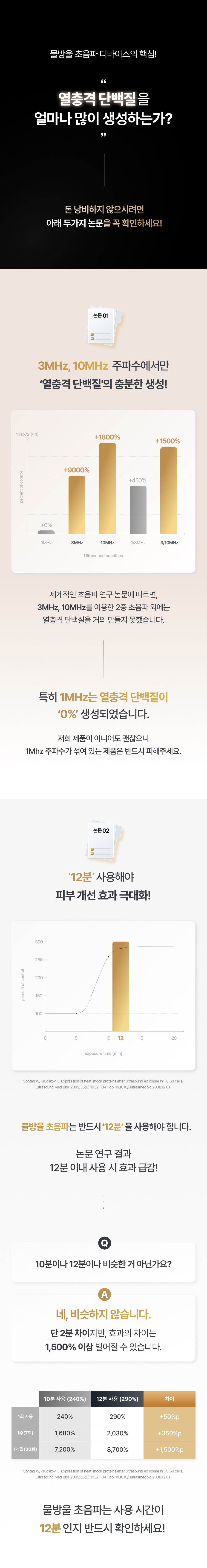 THOME The Glow Pro Ultrasound Beauty Device
