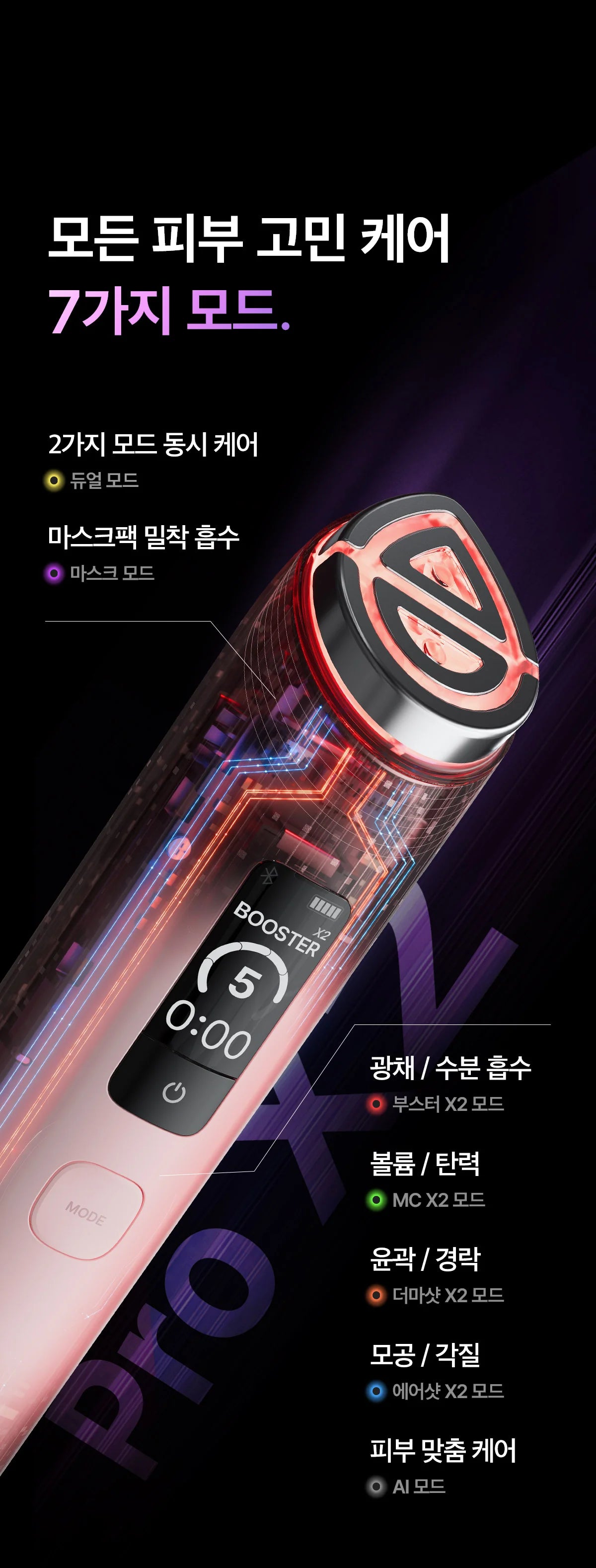 Medicube - AGE-R Booster Pro X2 ZO&FRIENDS Edition (Beauty Device)