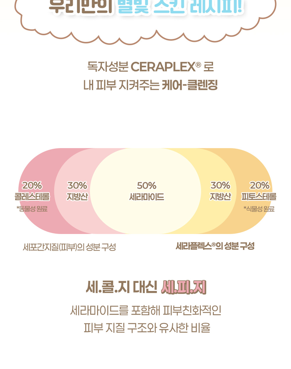 irecipe - Ceramide Yuja Bio Cleansing Oil 200ml (Little Twin Stars Edition)