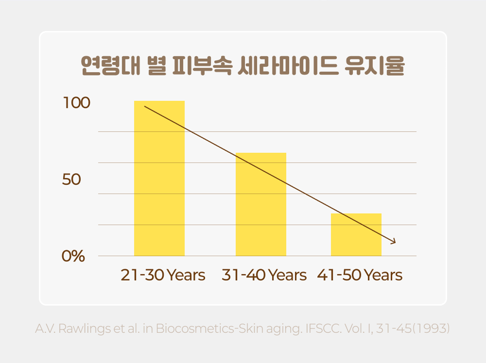 irecipe - Ceramide Yuja Bio Cleansing Oil 200ml (Little Twin Stars Edition)
