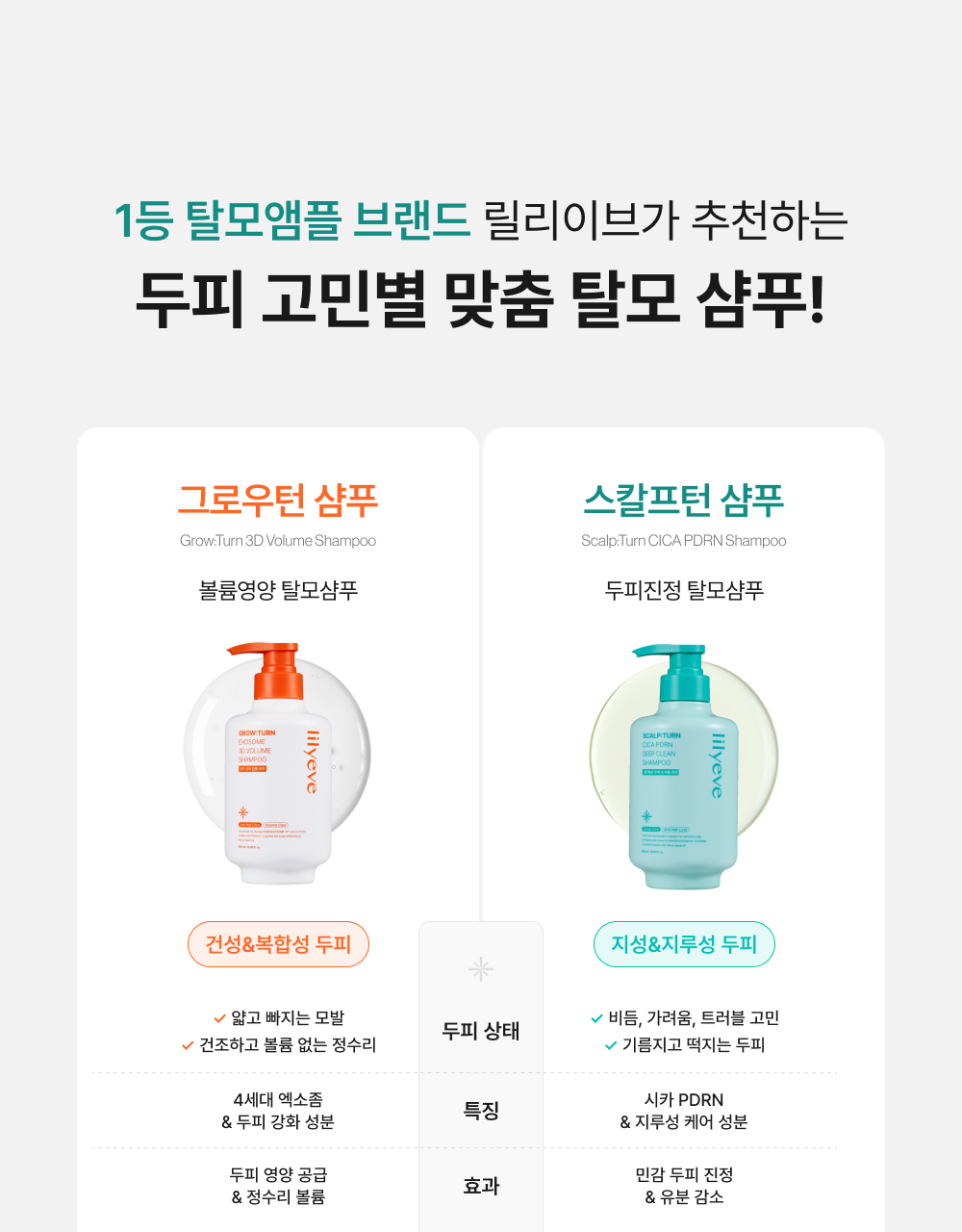 lilyeve - Scalp Turn Cica PDRN Deep Clean Shampoo 500g + 100g + Jigglypuff Pouch (Pokémon Collaboration)