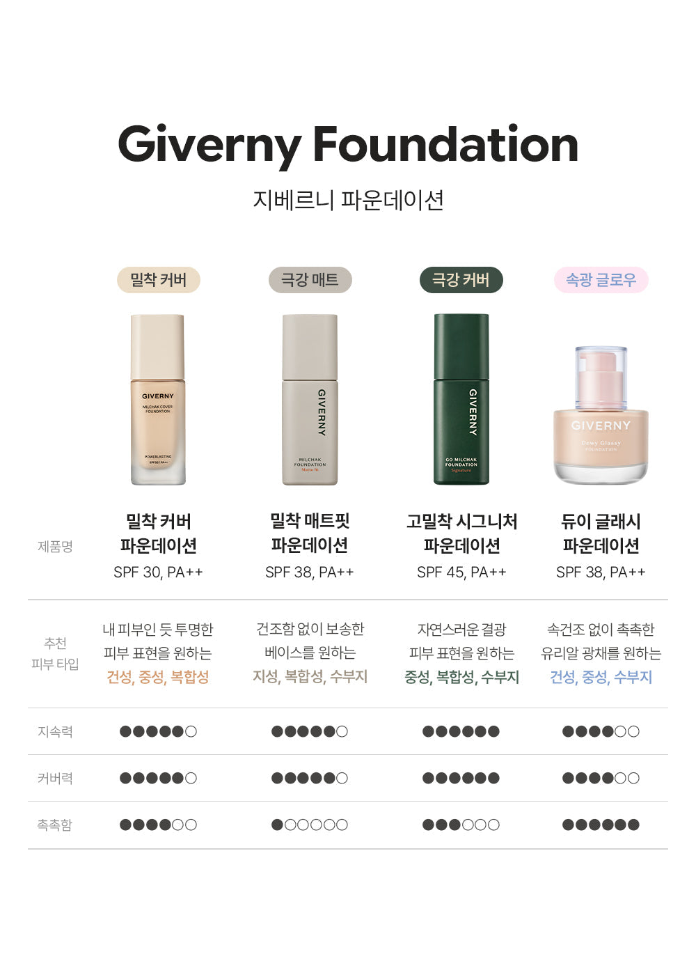GIVERNY - Milchak Cover Foundation + ZB1 Sung Hanbin & Seok Matthew Photo Sticker