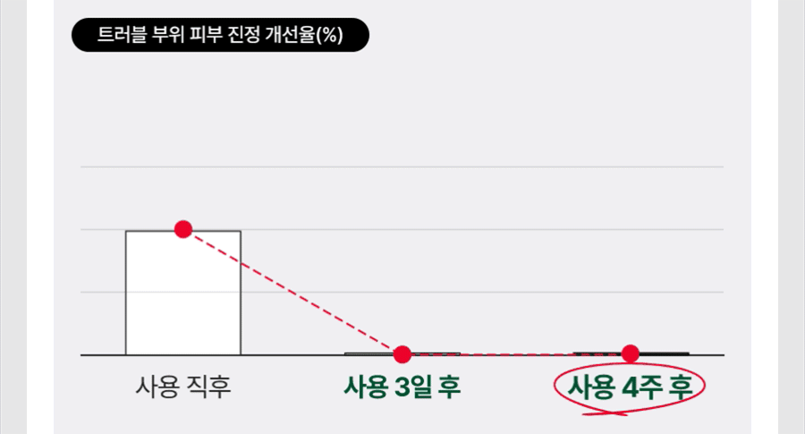 Dr.G - Red Blemish Clear Hyal-Cica Soothing Serum 50ml + Refill + Squirtle Pouch (Pokémon Collaboration)