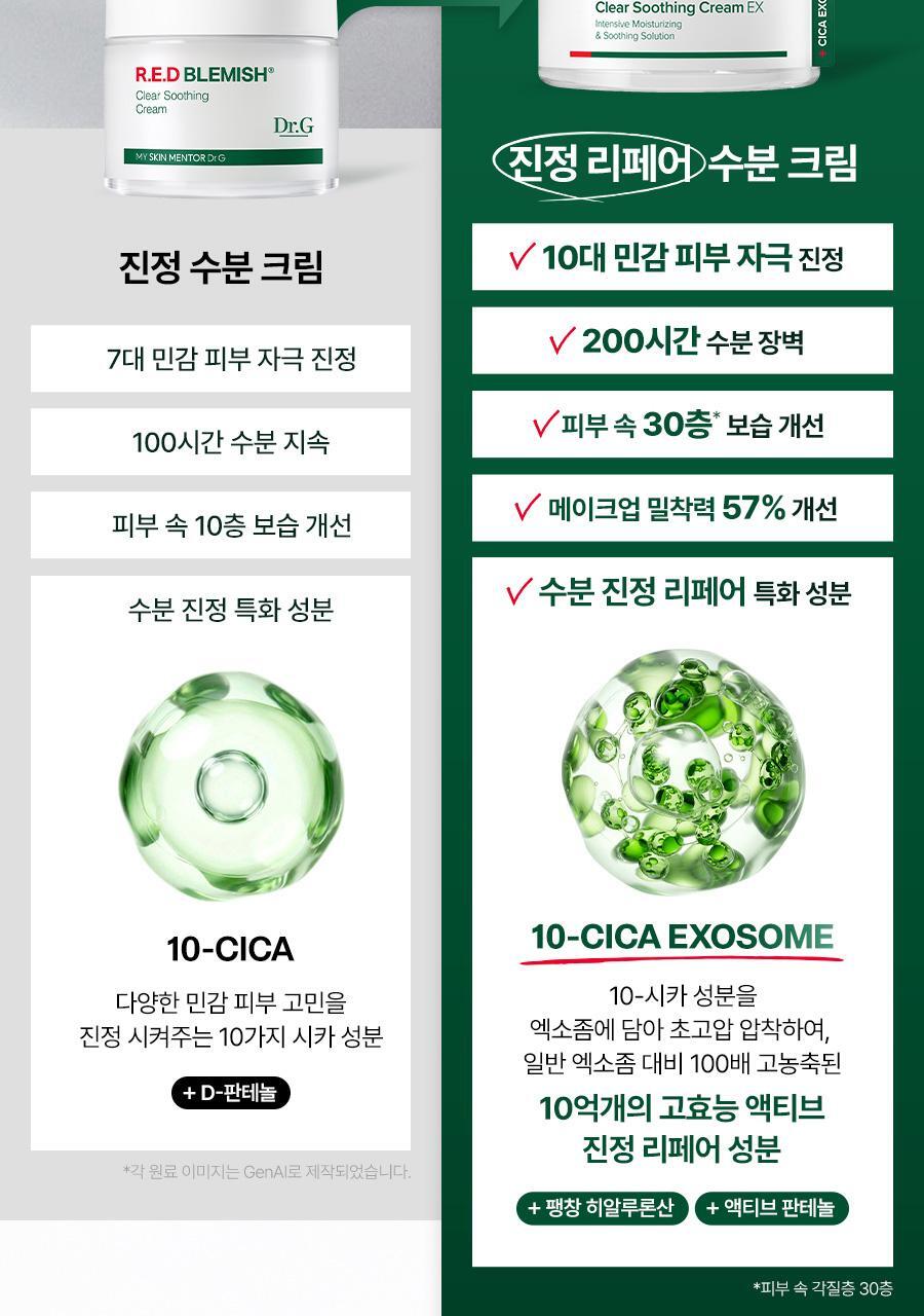Dr.G - Red Blemish Clear Soothing Cream 70ml x 2ea + Mist + Squirtle Mesh Bag (Pokémon Collaboration)
