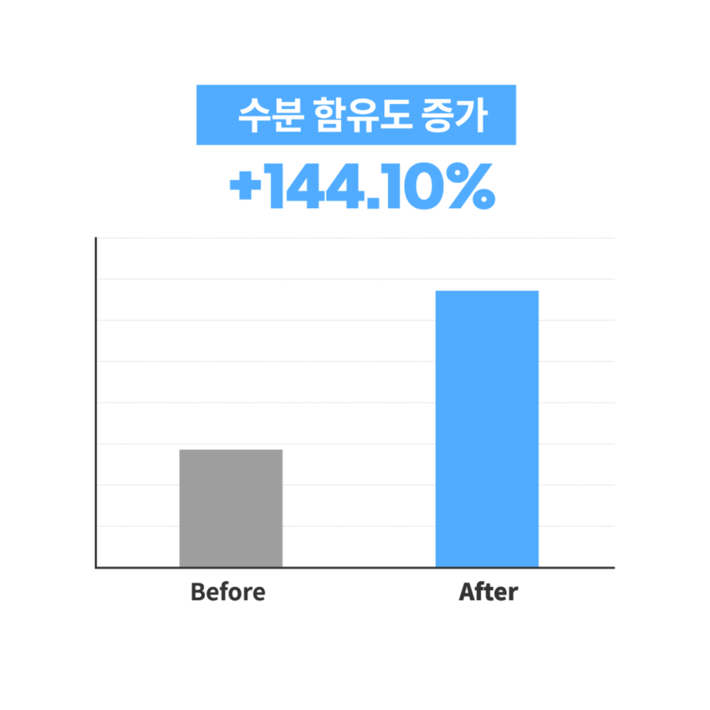 S.NATURE Aqua Squalane Serum 50ml (+Refill) (LIZ&