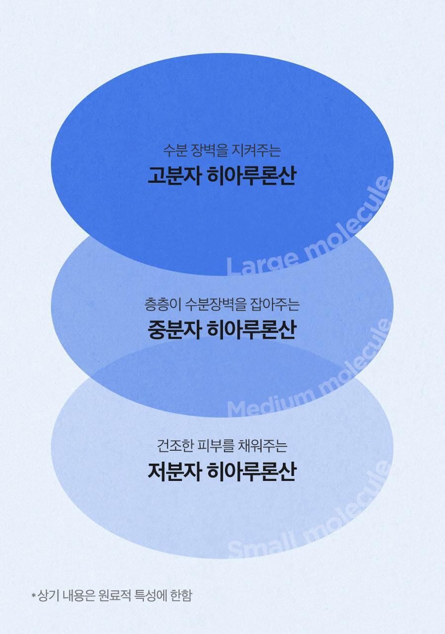 ISNTREE - Hyaluronic Acid Watery Sun Gel 50ml (NCT JAEMIN Pick)