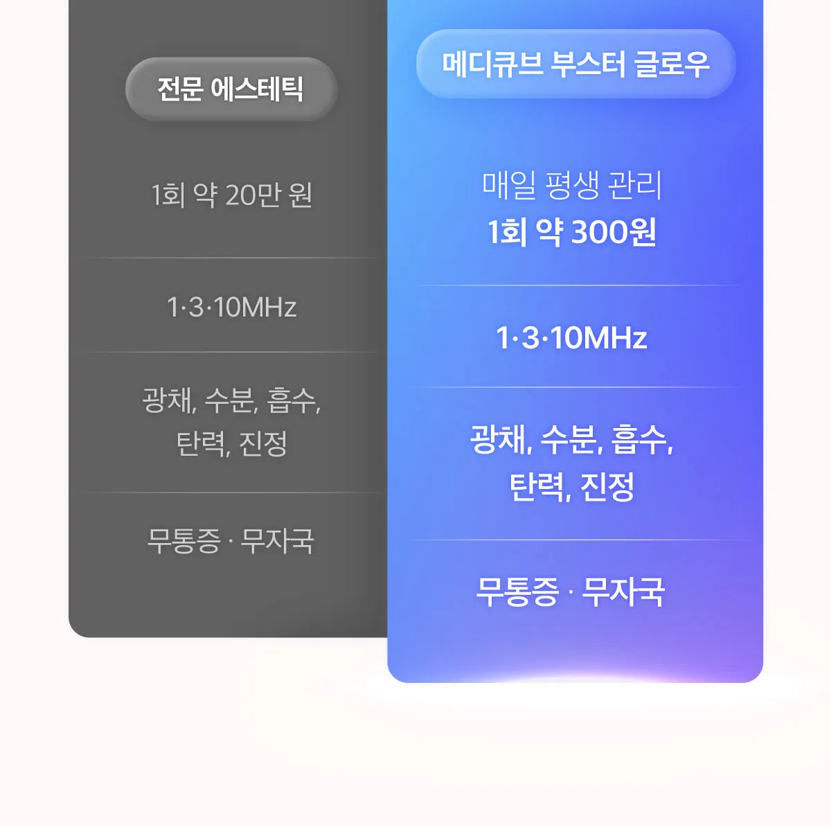 Medicube - AGE-R Booster Glow (Beauty Device)