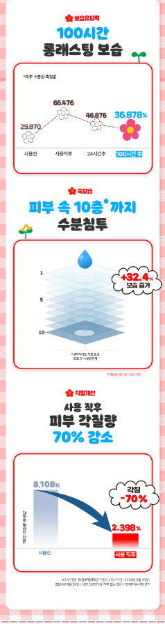 ILLIYOON x Monchhichi - Ceramide Ato Lotion 600ml