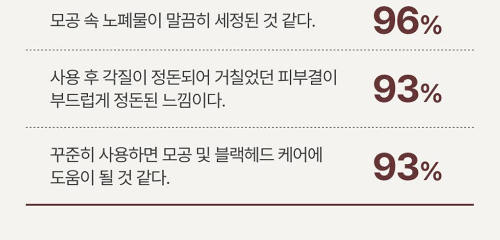 Innisfree - Volcanic BHA Pore Cleansing Foam 150g