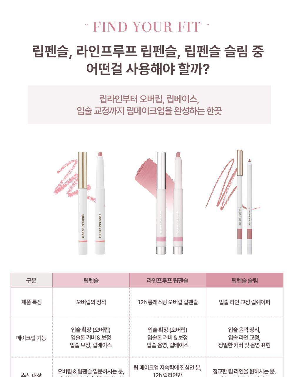 Heart Percent - Dote On Mood Lineproof Lip Pencil (SUNGHO’s Pick)