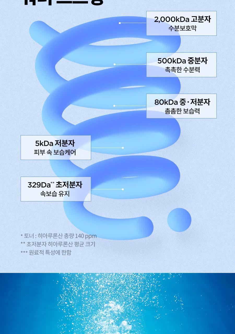 ISNTREE - Ultra-Low Molecular Hyaluronic Acid Toner 300ml (NCT JAEMIN Pick)