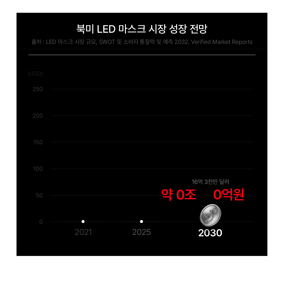 makeON - ONFACE LED Mask (Firming &amp; Brightening Care) [New Launch!]