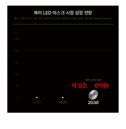 makeON - ONFACE LED Mask (Firming &amp; Brightening Care) [New Launch!]