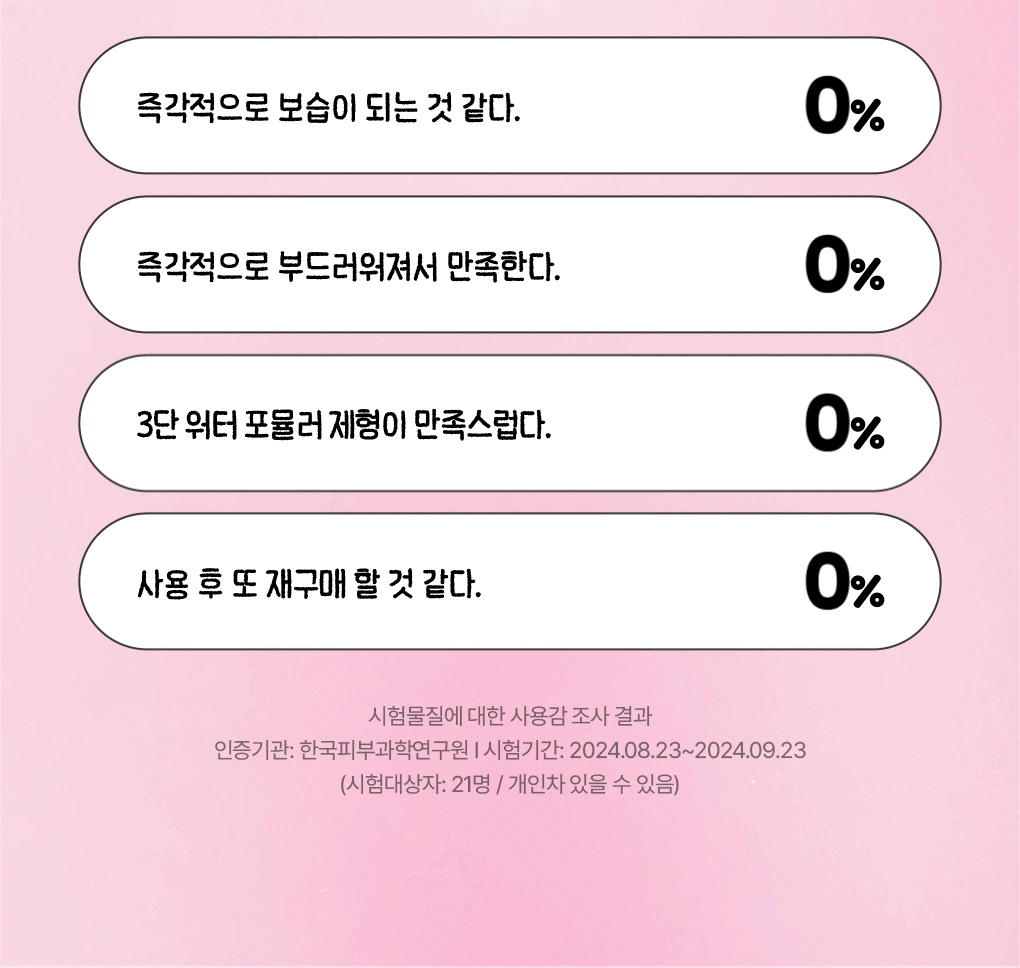 Moremo x Charmmykitty - Water Treatment Miracle 10 475ml