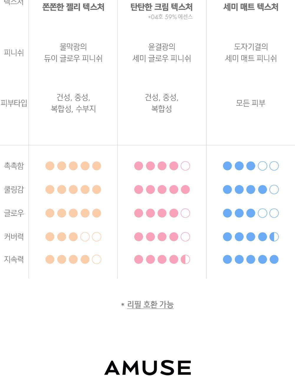 AMUSE - Ceramic Skin Perfector Cushion (+Refill)