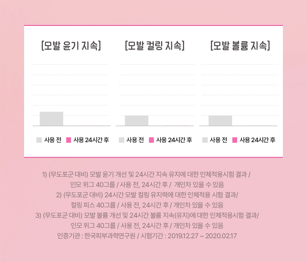 Moremo x Charmmykitty - Recovery Balm B (No Wash) 115ml