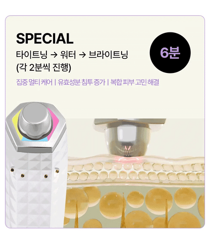 THERAWAVE - Beauty Device (Classic Gift Pack)