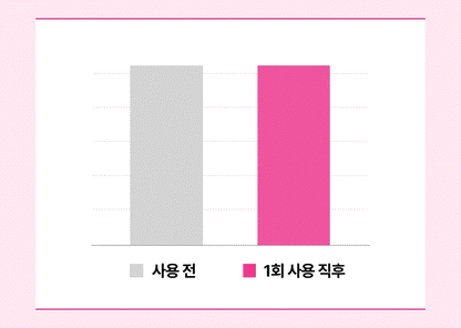 Moremo x Charmmykitty - Water Treatment Miracle 10 475ml