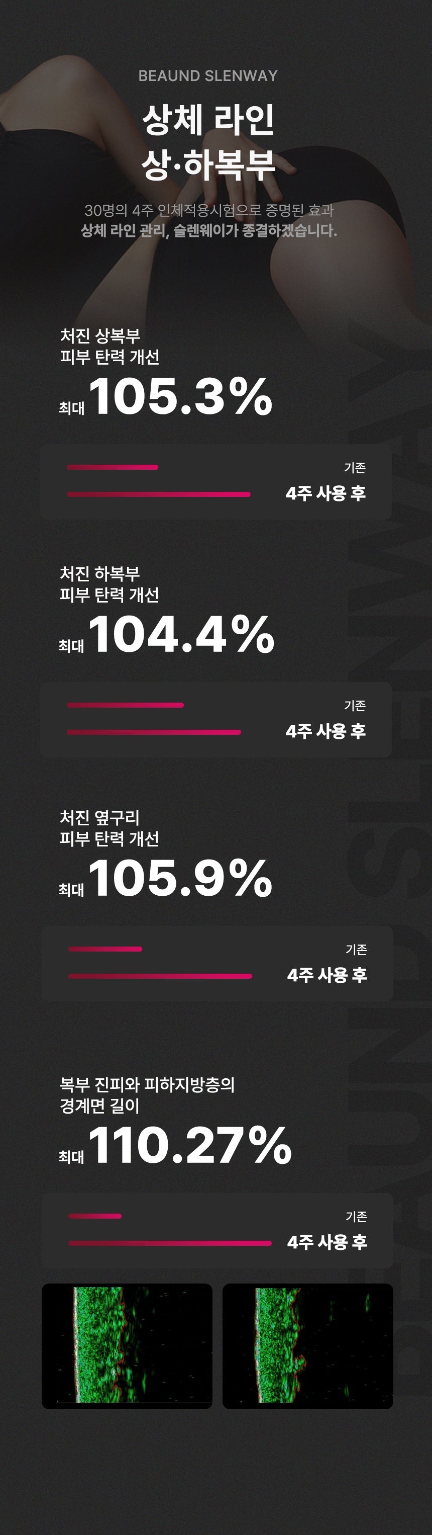 BEAUND - Slenway Beauty Device