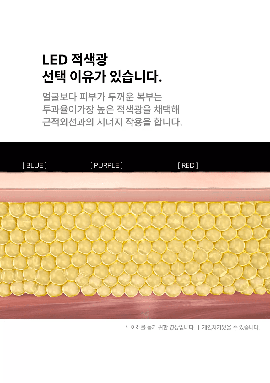 BEAUND - Slenway Beauty Device