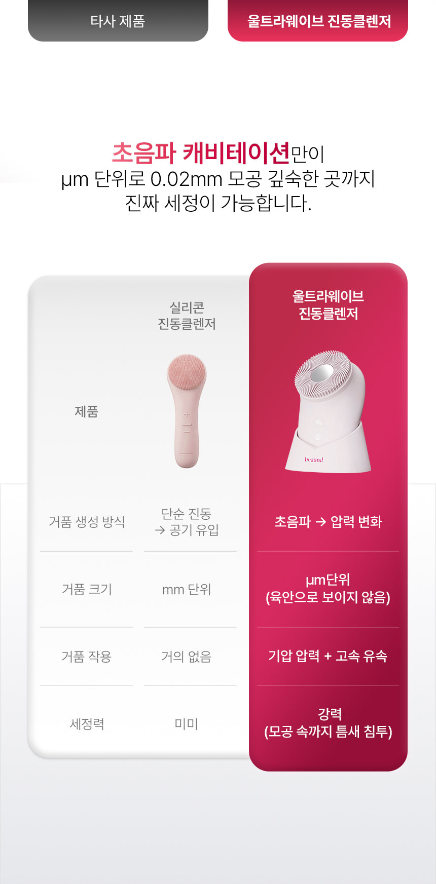 BEAUND x Esther Bunny - Ultra Wave Vibrating Facial Cleanser