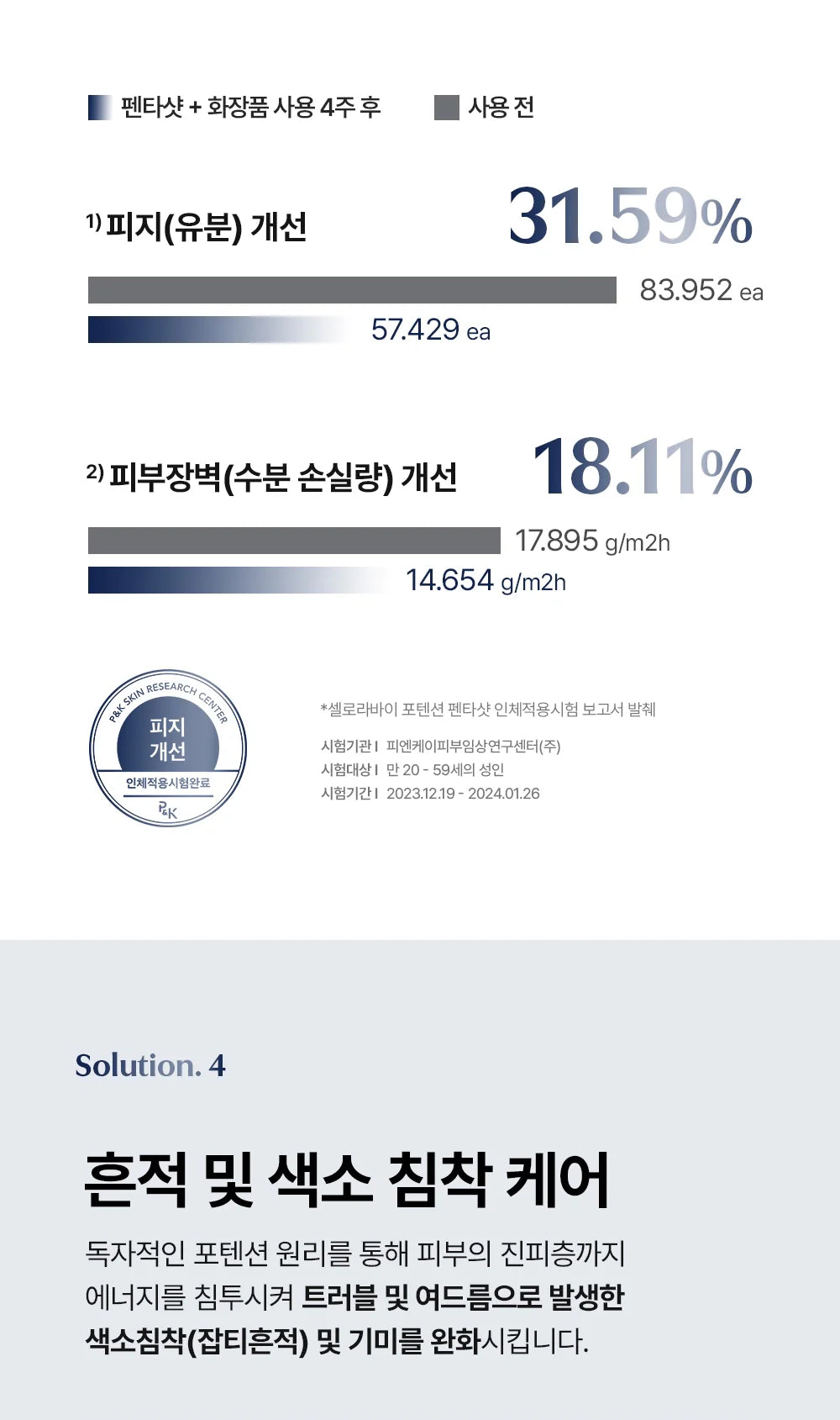 CELORA.BY - POTENSION PENTASHOT (Pore Care &amp; Skin Elasticity Enhancing Beauty Device)