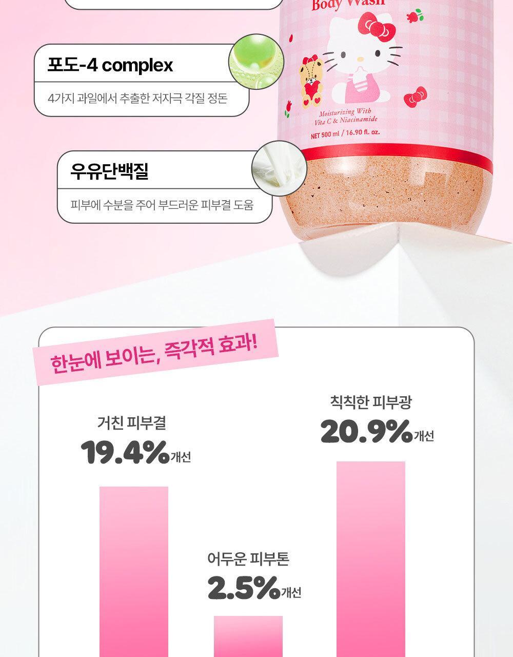 plu Moisture Glow Scrub Body Wash (HELLO KITTY Edition)