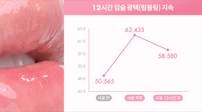 rom&amp;nd X Miffy - The Juicy Lasting Tint