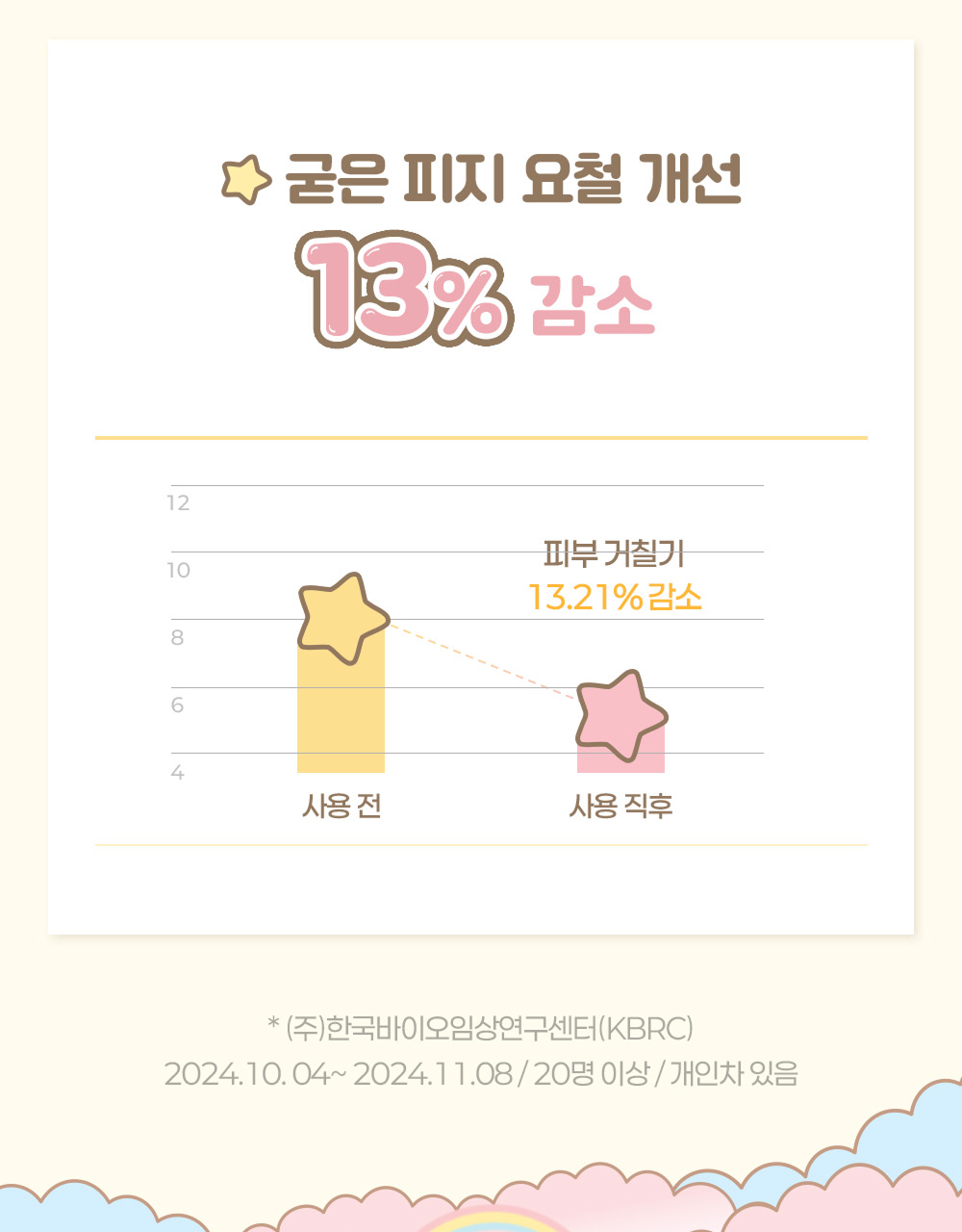 irecipe - Ceramide Yuja Bio Cleansing Oil 200ml (Little Twin Stars Edition)