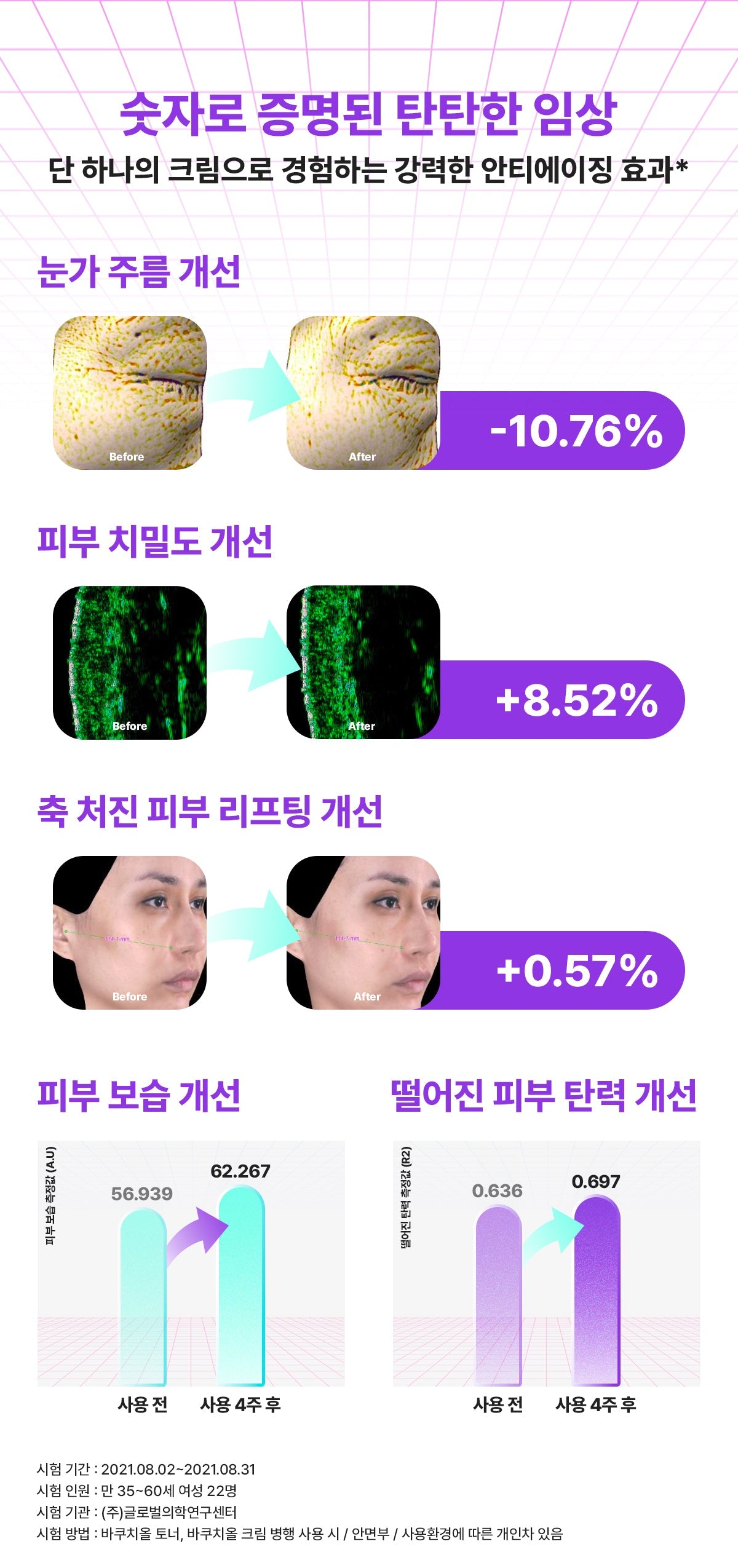 Mastic - Bakuchiol Cream