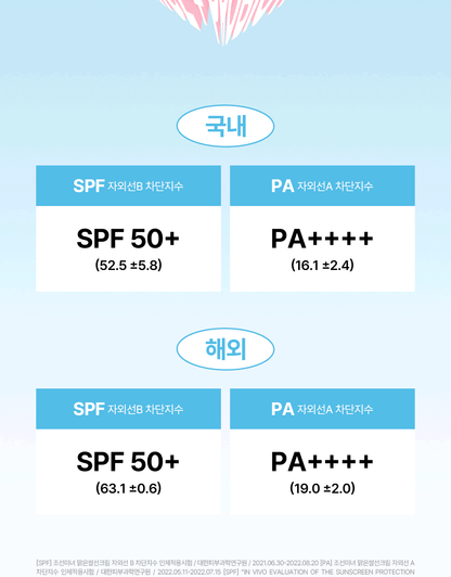 Beauty of Joseon - Relief Sun: Rice + Probiotics 50ml (+10ml × 2)