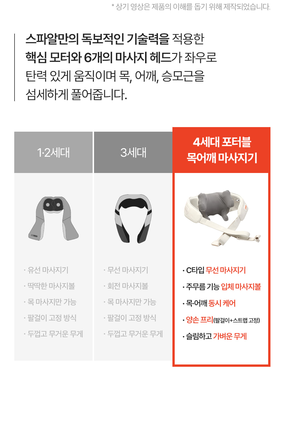 [SPAR] - Portable Neck &amp; Shoulder Massager PRO