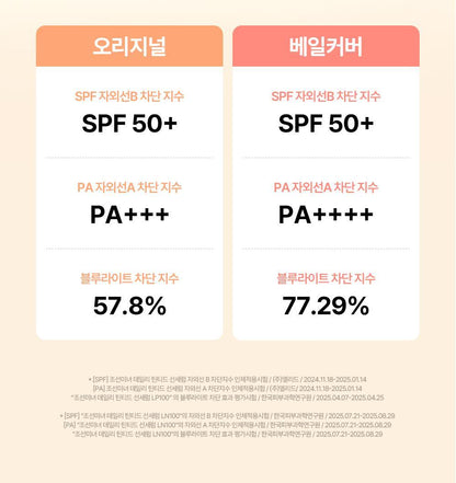 Beauty of Joseon - Daily Tinted Fluid Sunscreen 50ml