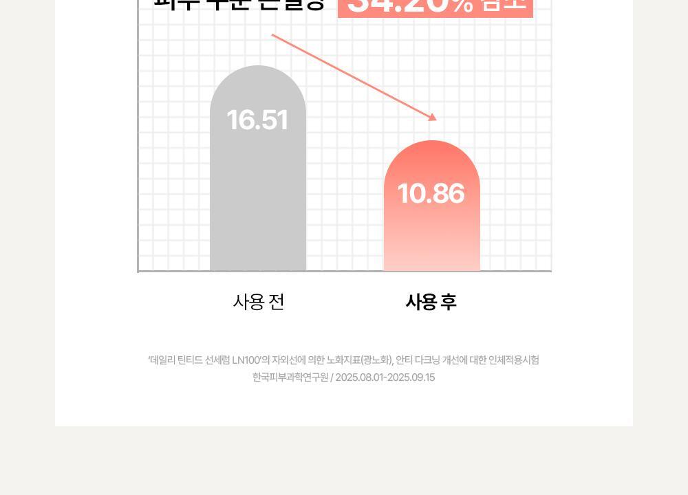 Beauty of Joseon - Daily Tinted Fluid Sunscreen 50ml