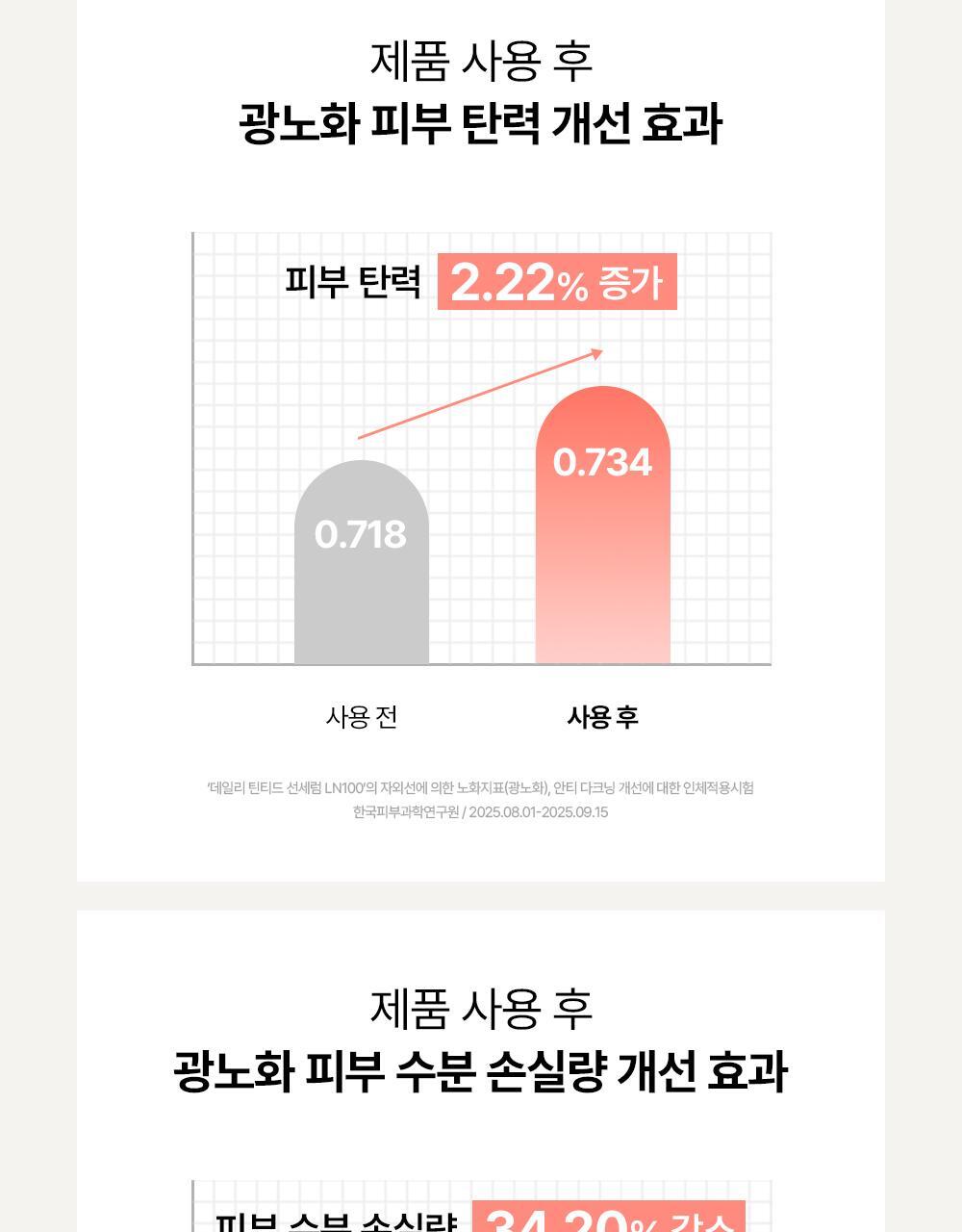 Beauty of Joseon - Daily Tinted Fluid Sunscreen 50ml