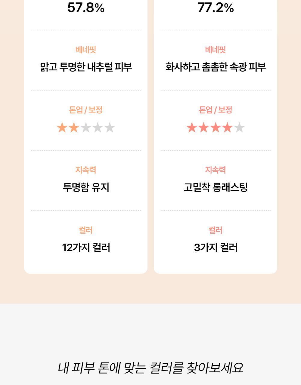 Beauty of Joseon - Daily Tinted Fluid Sunscreen 50ml