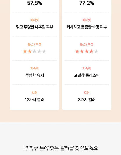 Beauty of Joseon - Daily Tinted Fluid Sunscreen 50ml