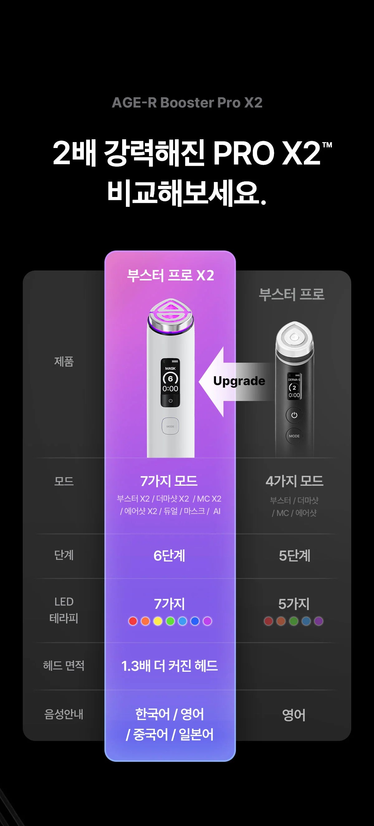 Medicube - AGE-R Booster Pro X2 ZO&amp;FRIENDS Edition (Beauty Device)