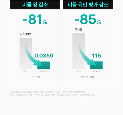 lilyeve - Scalp Turn Cica PDRN Deep Clean Shampoo 500g + 100g + Jigglypuff Pouch (Pokémon Collaboration)
