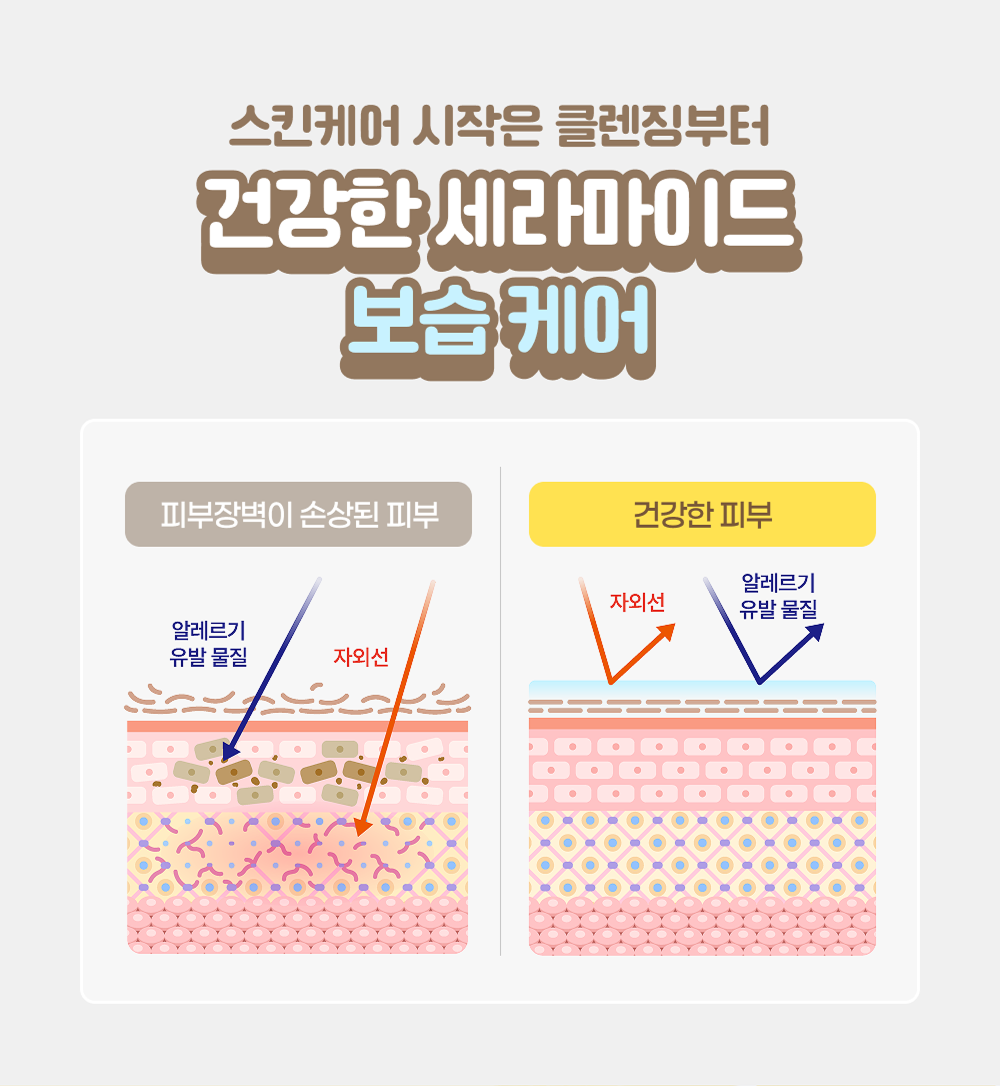 irecipe - Ceramide Yuja Bio Cleansing Oil 200ml (Little Twin Stars Edition)