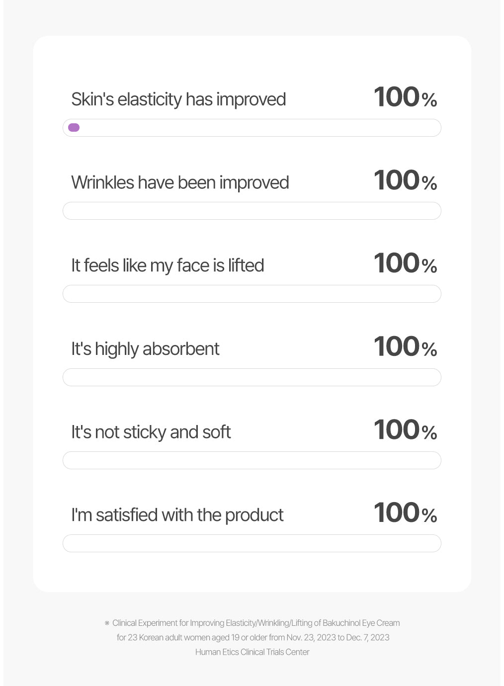 LALARECIPE - Bakuchiol Eye Cream