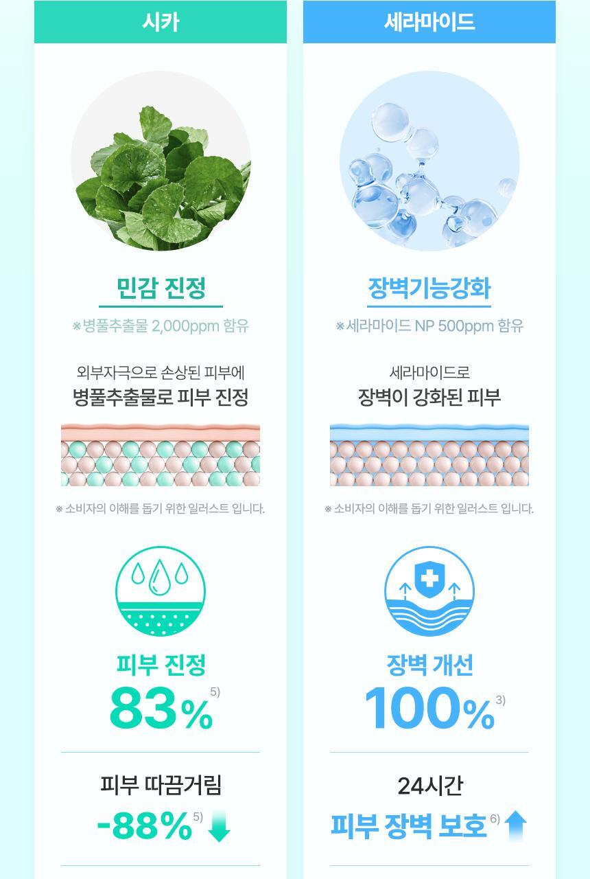 Cetaphil - Soothing &amp; Comforting CICA Calming Face Cream 45ml + CICA Cream 10ml &amp; Keyring (CHUEI LI YU Pick)