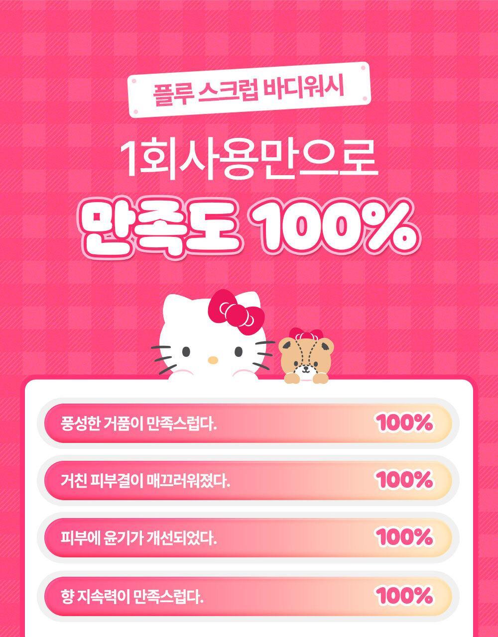 plu Moisture Glow Scrub Body Wash (HELLO KITTY Edition)