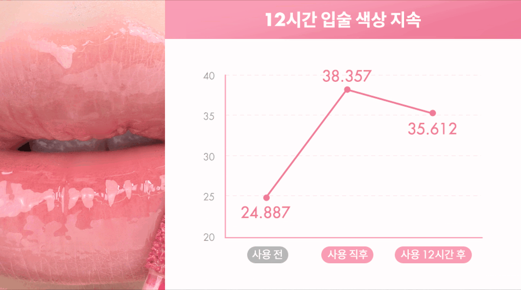 rom&amp;nd X Miffy - The Juicy Lasting Tint