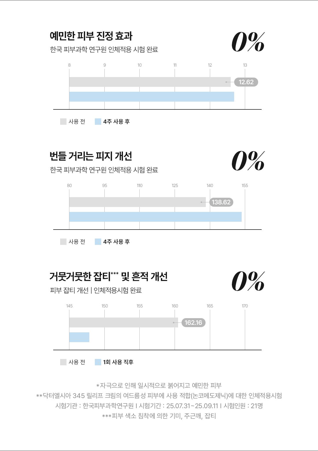 Dr. Althea - 356 Relief Cream 50ml + 10ml x2 + Tube Wringer (JANG WONYOUNG’s Pick)