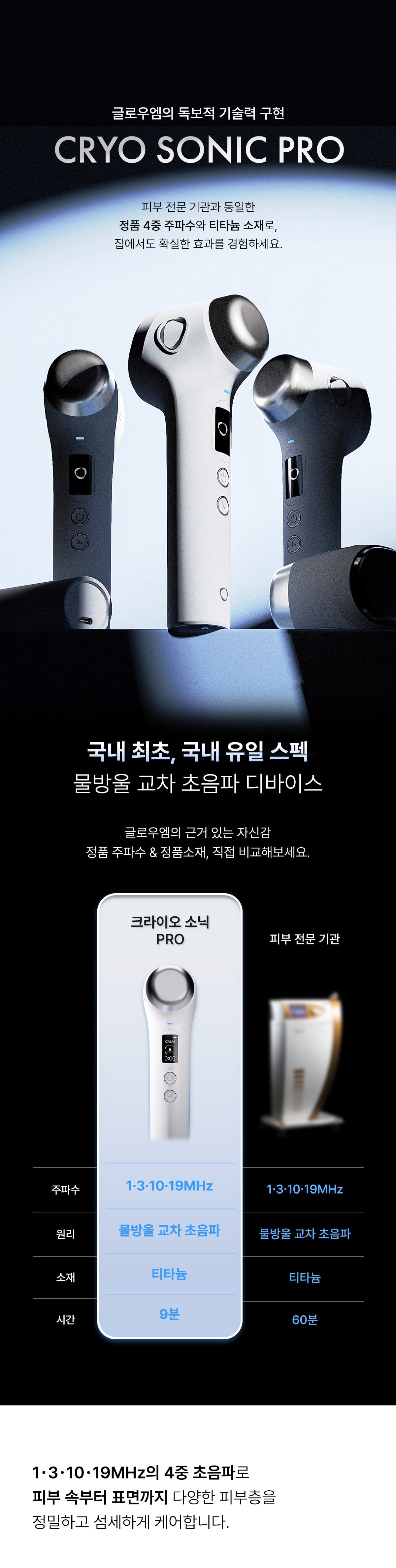 [Glow.M] Cryo Sonic Pro (Cooling, Firming &amp; Radiance Care)