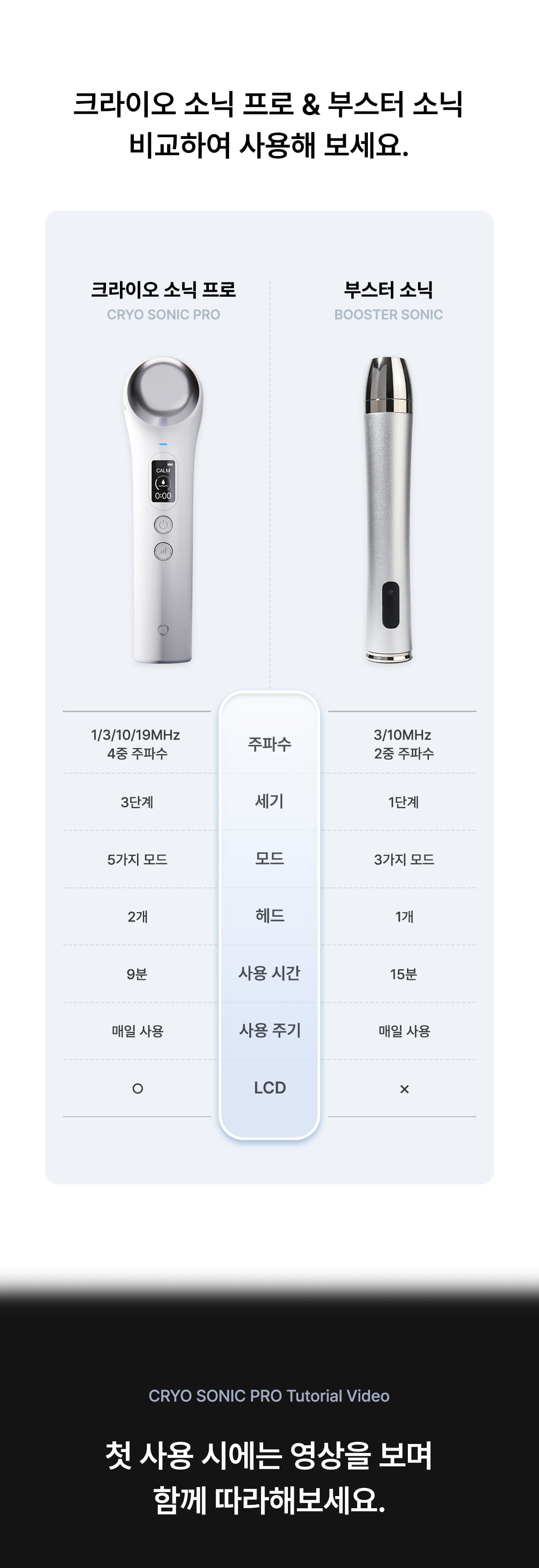 [Glow.M] Cryo Sonic Pro (Cooling, Firming &amp; Radiance Care)