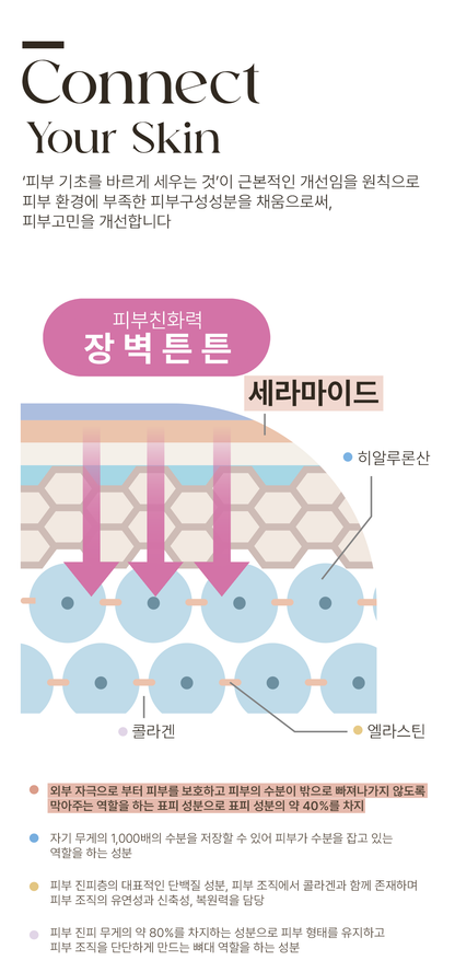 poesia - Ceramide3 Liposome Intensive Skin Barrier Cream