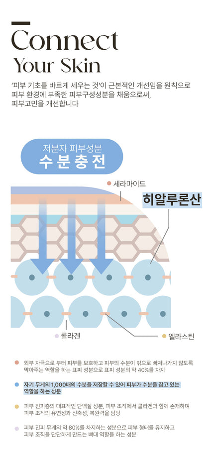 poesia - Hydro Hyaluronic Deep Moisturizing Ampoule Serum